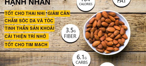Tác dụng tuyệt vời của hạt hạnh nhân có thể bạn chưa biết