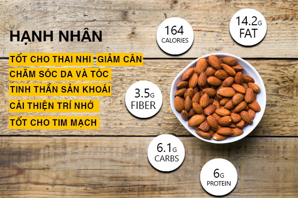 cong dung cua hat hanh nhan